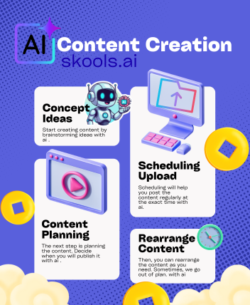 ai content creation
